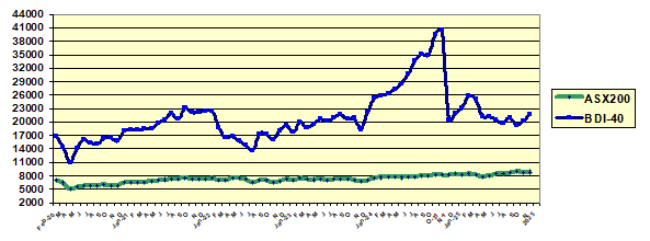 BDI-40 2025 11 01 Special