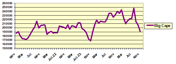 Five-Year 4 Big Caps 2025 Oct 31